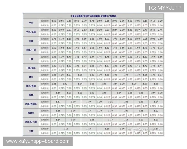 玩球看盘口用什么网避坑防骗平台对比指南